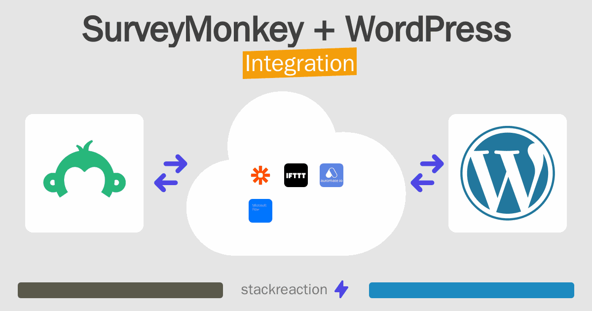 SurveyMonkey and WordPress Integration
