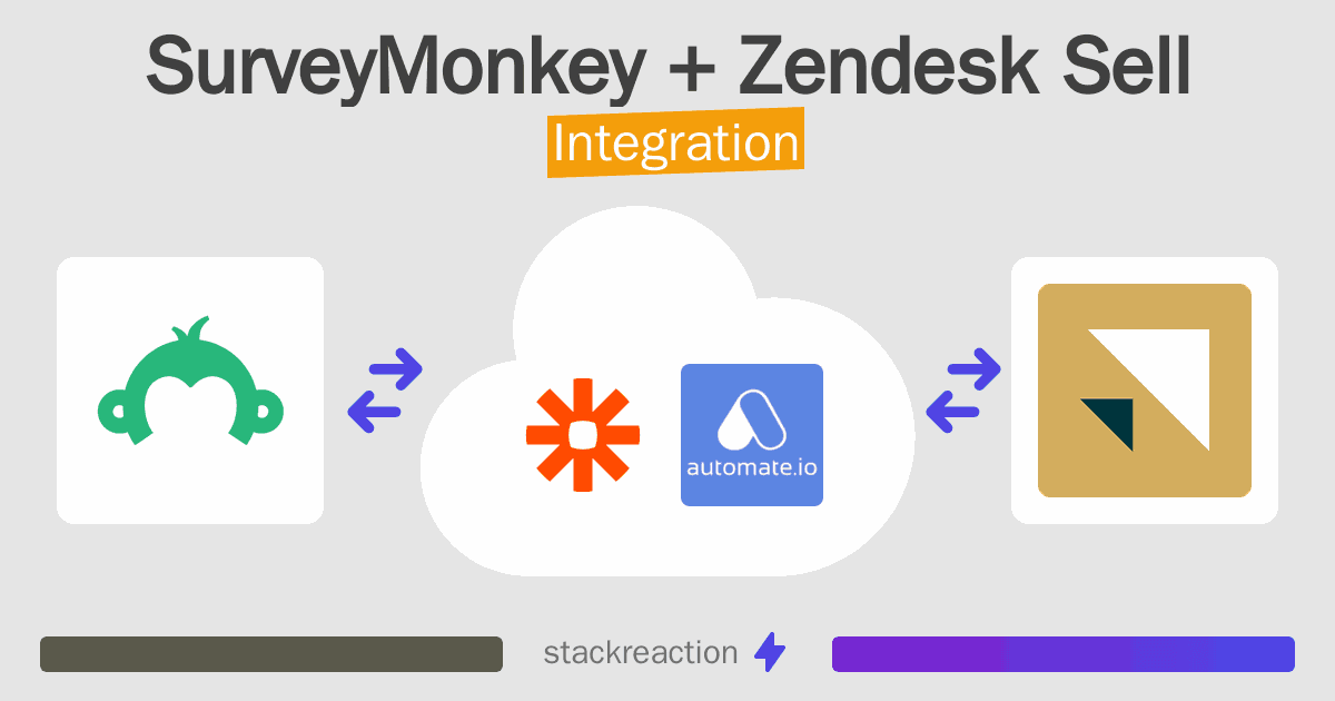 SurveyMonkey and Zendesk Sell Integration