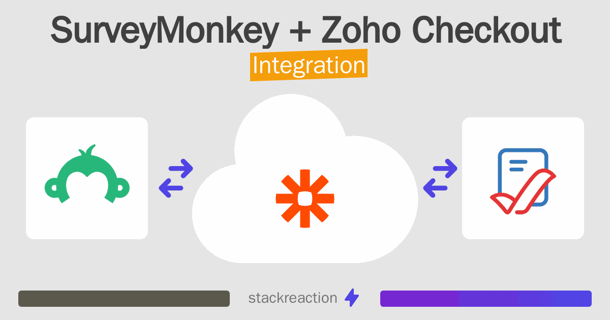 SurveyMonkey and Zoho Checkout Integration