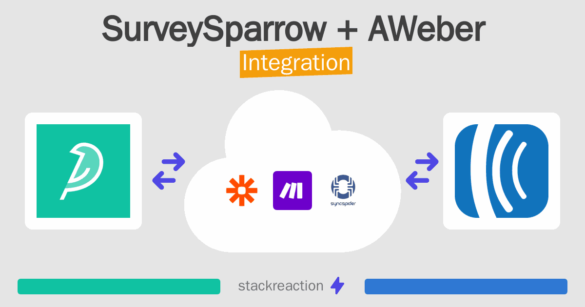 SurveySparrow and AWeber Integration