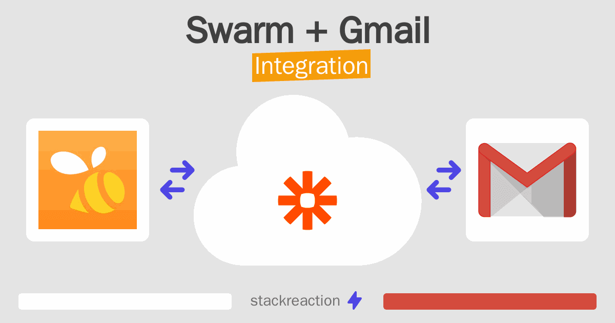 Swarm and Gmail Integration
