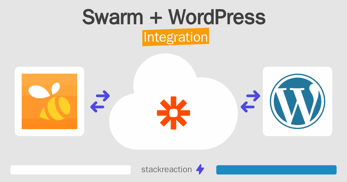 Swarm and WordPress Integration