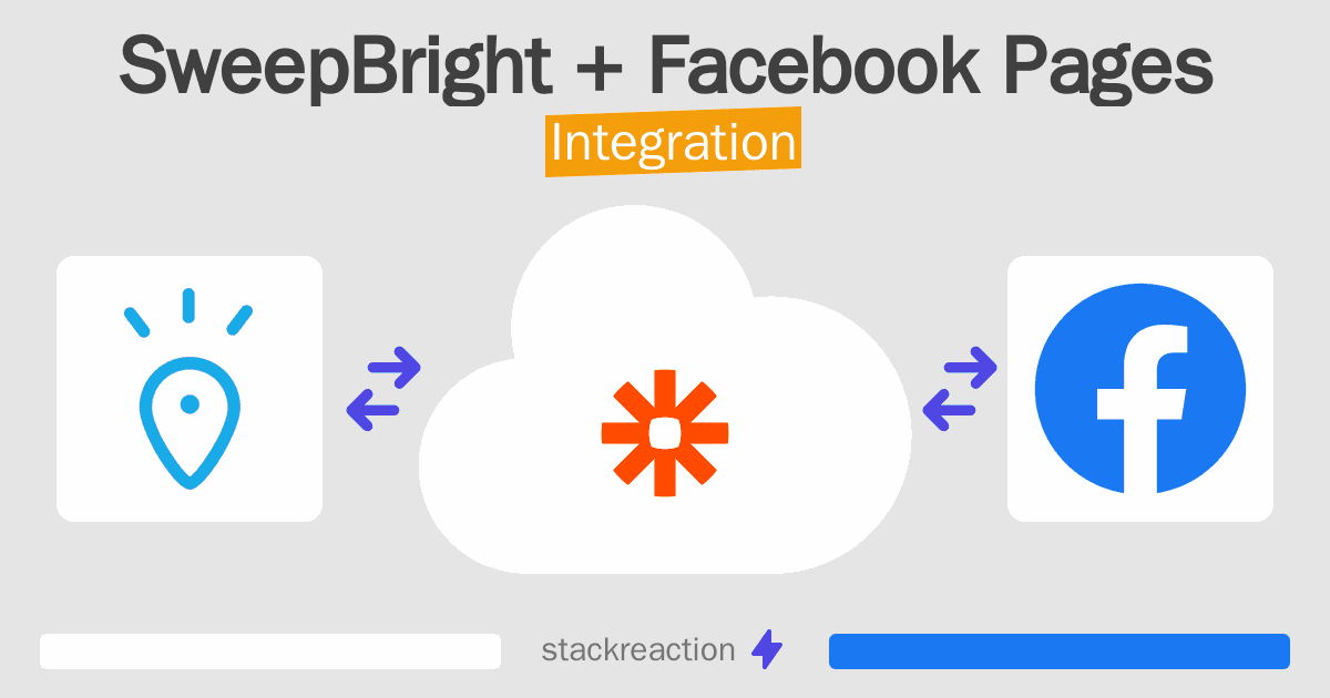 SweepBright and Facebook Pages Integration