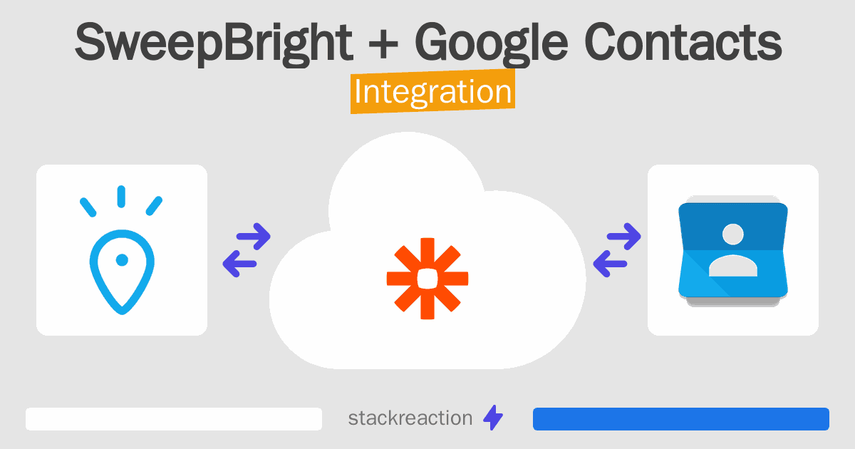 SweepBright and Google Contacts Integration