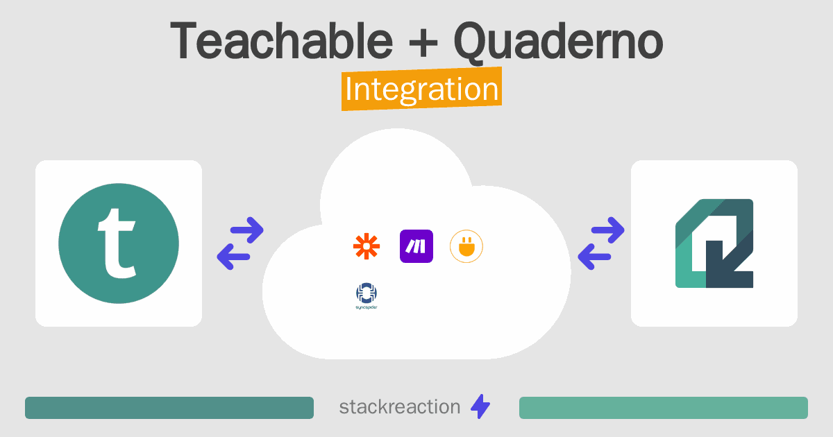 Teachable and Quaderno Integration
