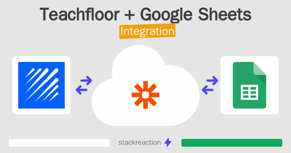 Teachfloor and Google Sheets Integration