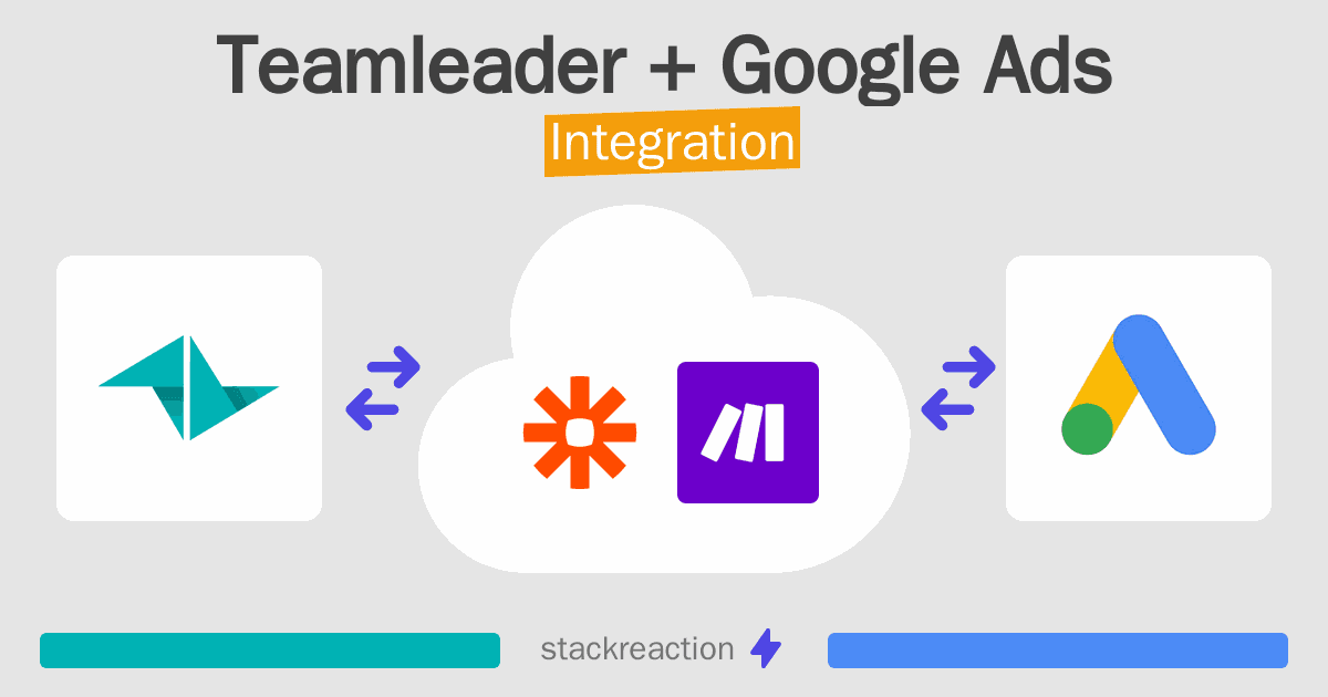 Teamleader and Google Ads Integration