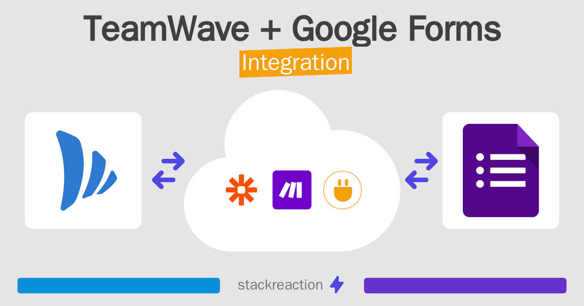 TeamWave and Google Forms Integration