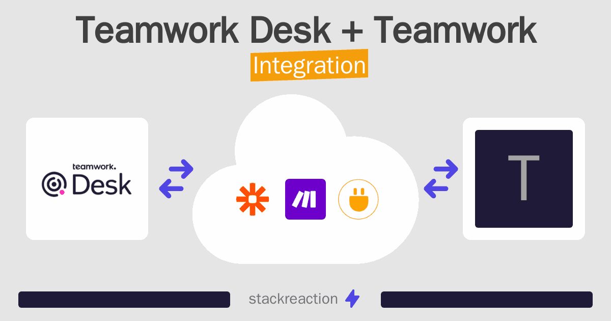 Teamwork Desk and Teamwork Integration
