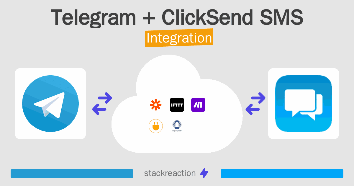 Telegram and ClickSend SMS Integration