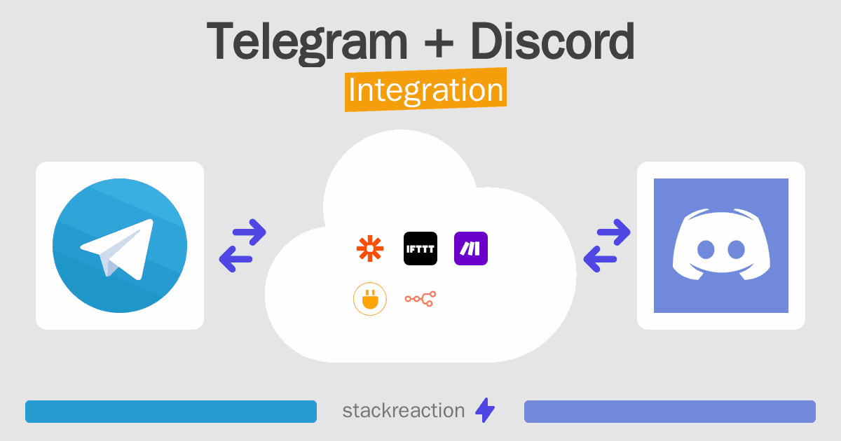 Telegram and Discord Integration