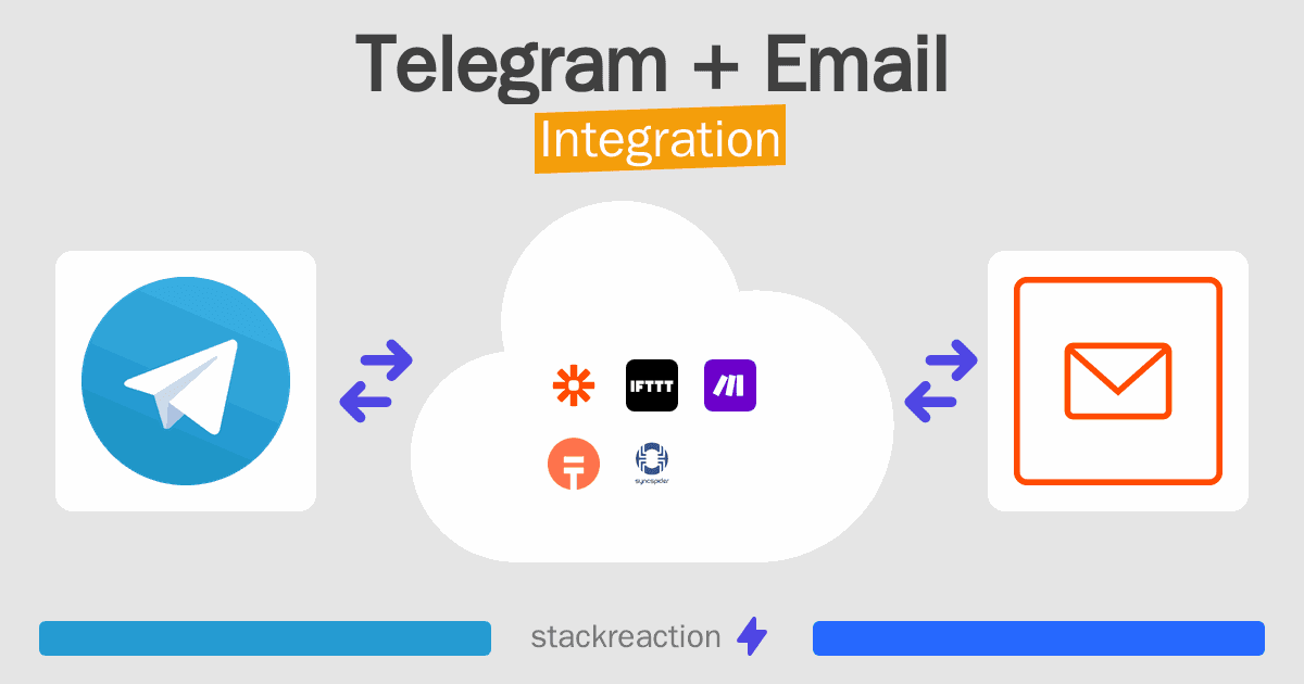 Telegram and Email Integration