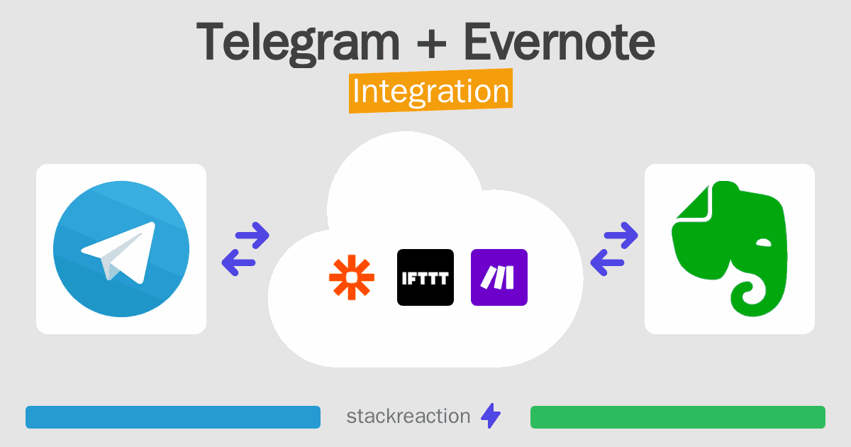 Telegram and Evernote Integration