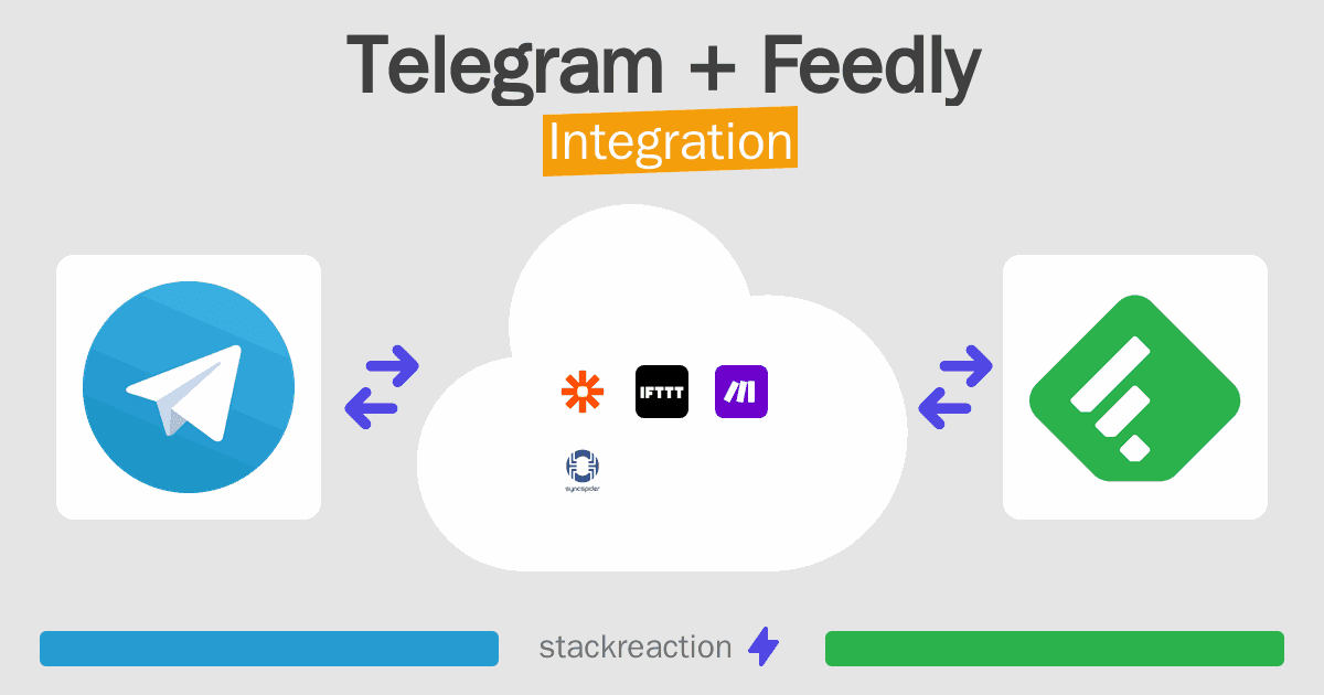 Telegram and Feedly Integration