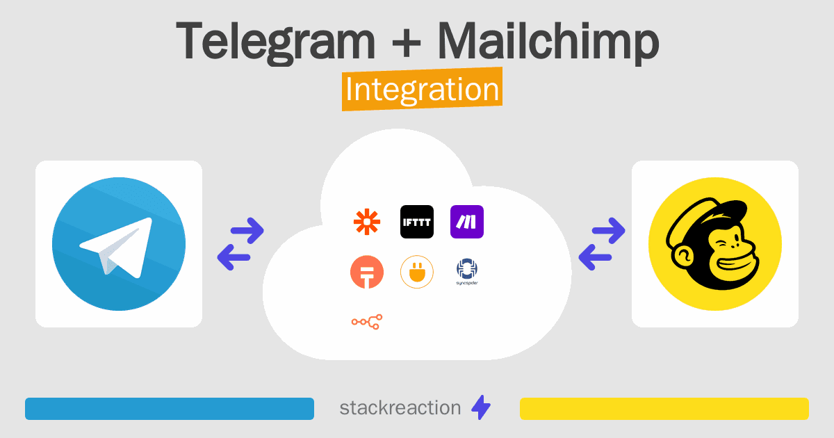 Telegram and Mailchimp Integration