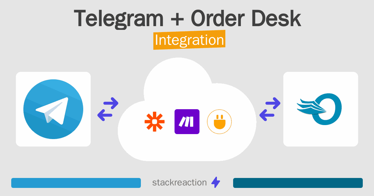 Telegram and Order Desk Integration