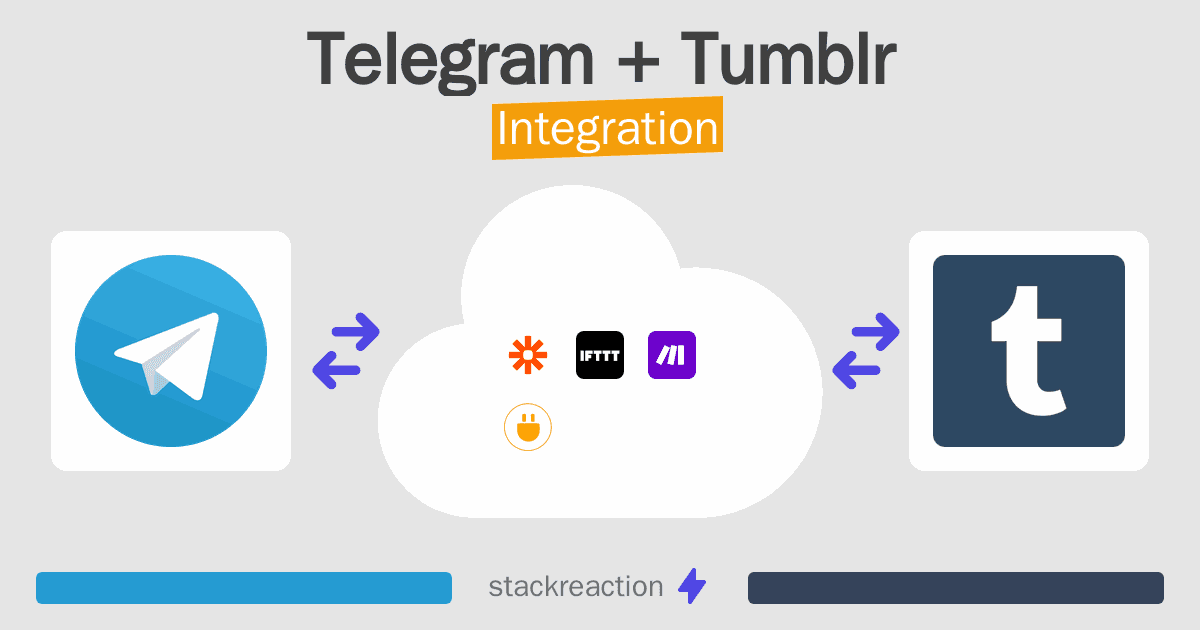 Telegram and Tumblr Integration