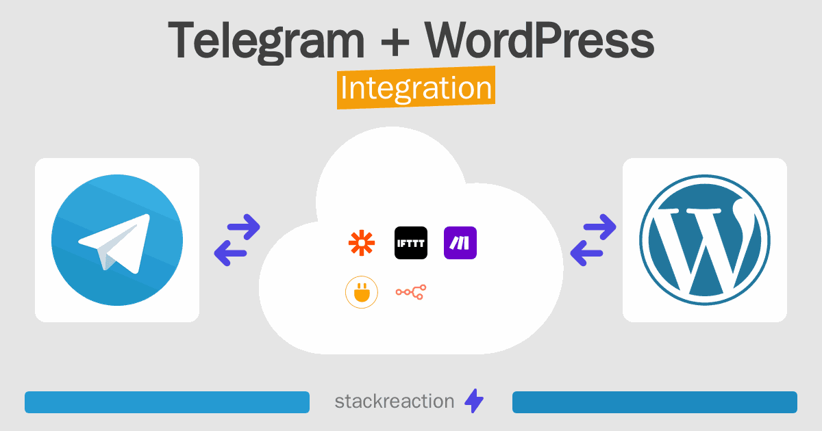 Telegram and WordPress Integration