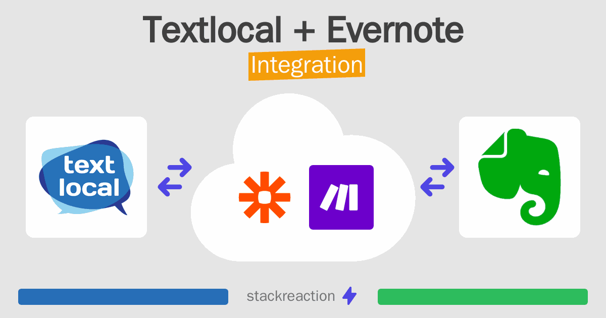 Textlocal and Evernote Integration