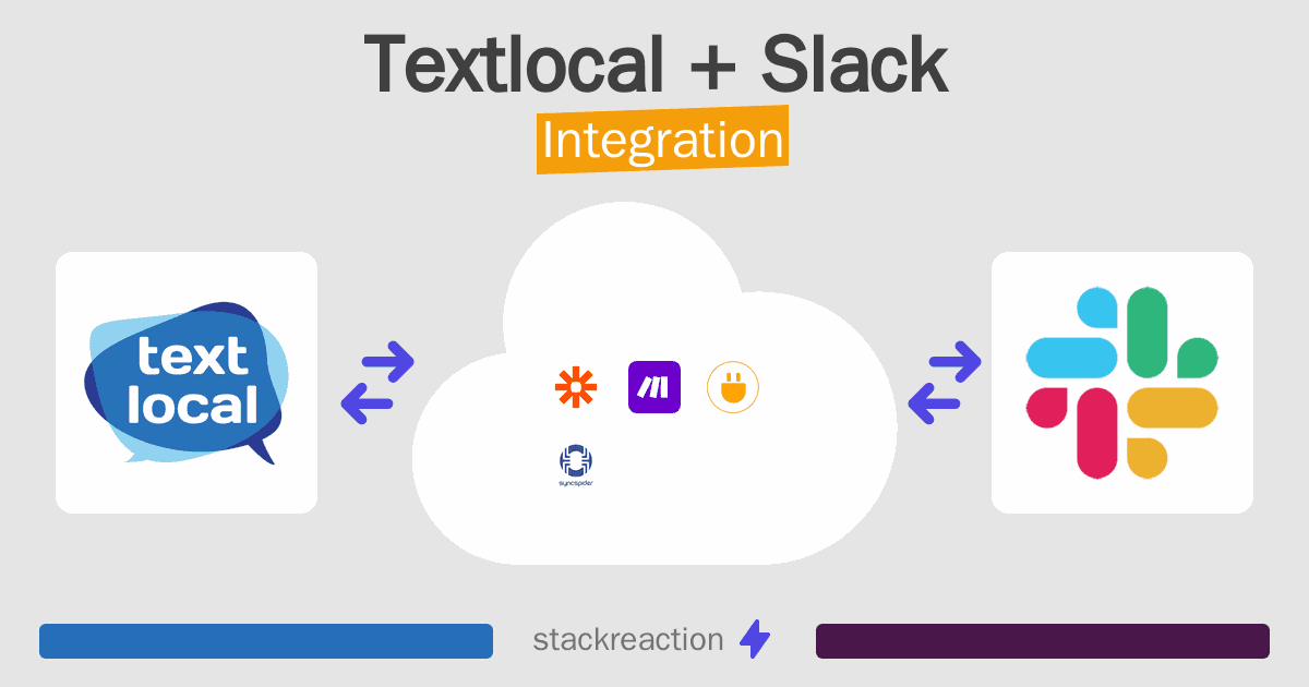 Textlocal and Slack Integration