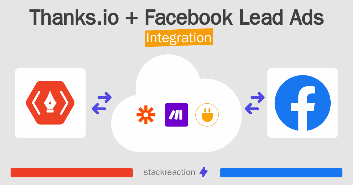 Thanks.io and Facebook Lead Ads Integration