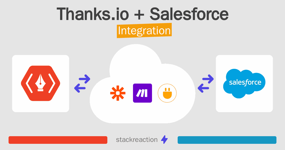 Thanks.io and Salesforce Integration
