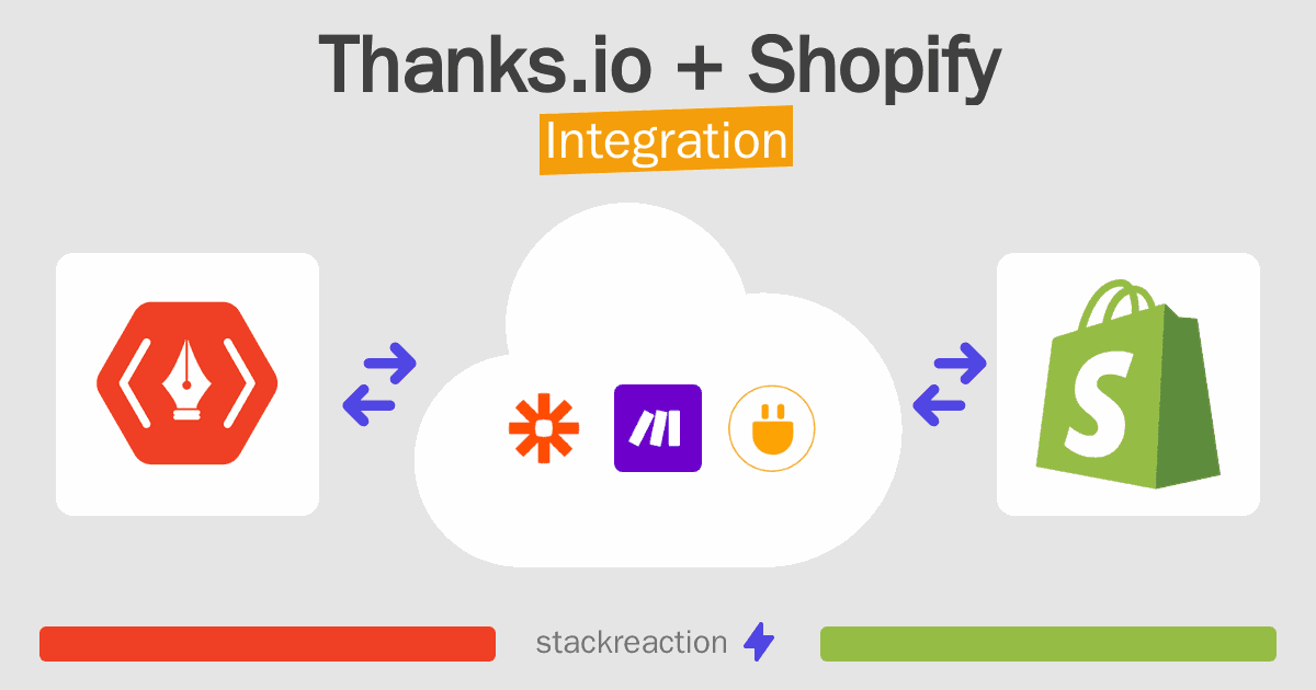Thanks.io and Shopify Integration