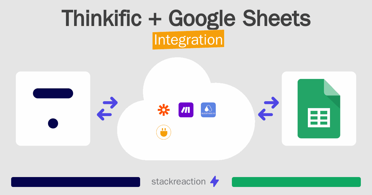 Thinkific and Google Sheets Integration