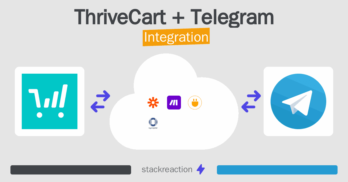 ThriveCart and Telegram Integration