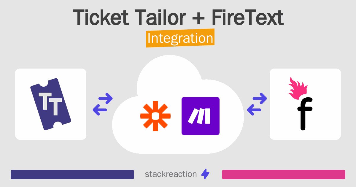 Ticket Tailor and FireText Integration