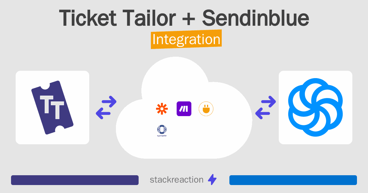Ticket Tailor and Sendinblue Integration