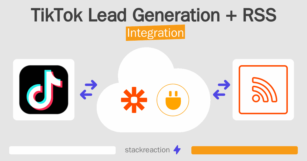 TikTok Lead Generation and RSS Integration