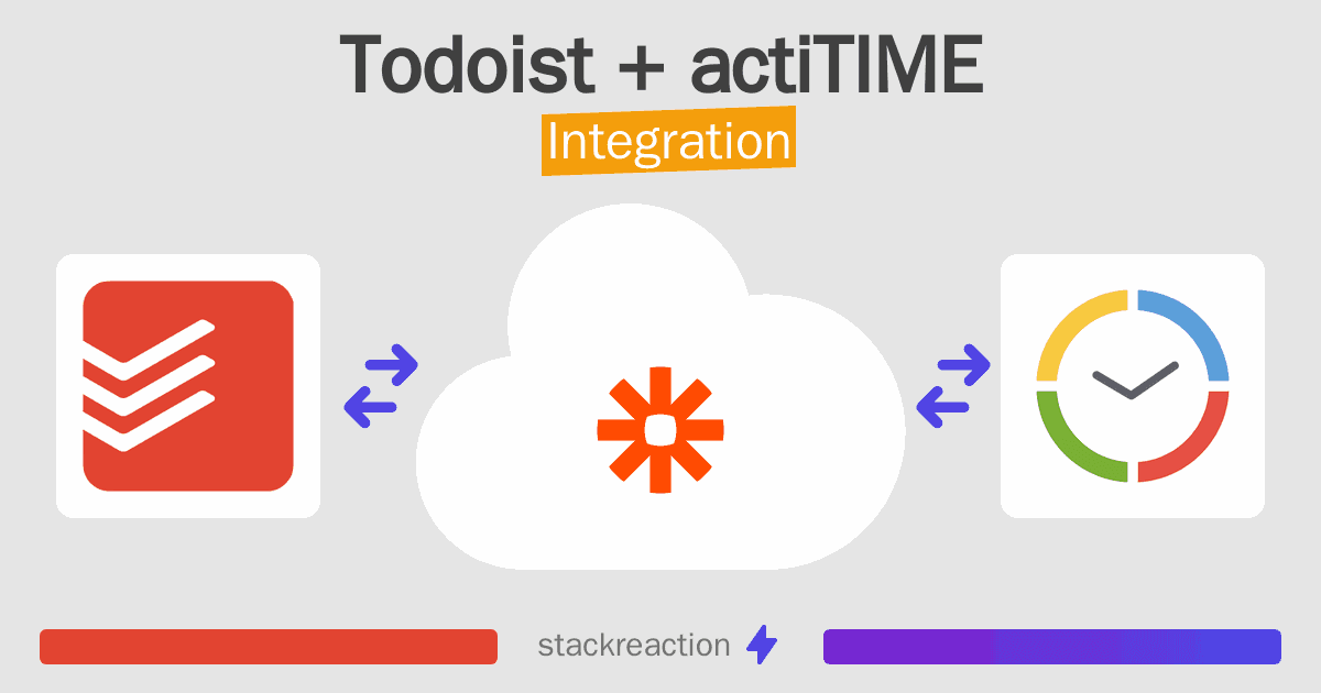 Todoist and actiTIME Integration