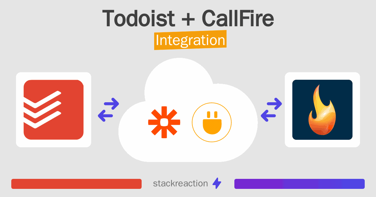 Todoist and CallFire Integration