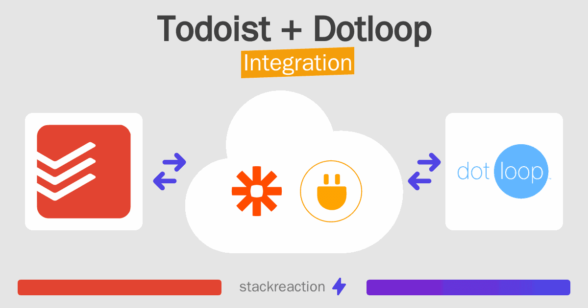 Todoist and Dotloop Integration