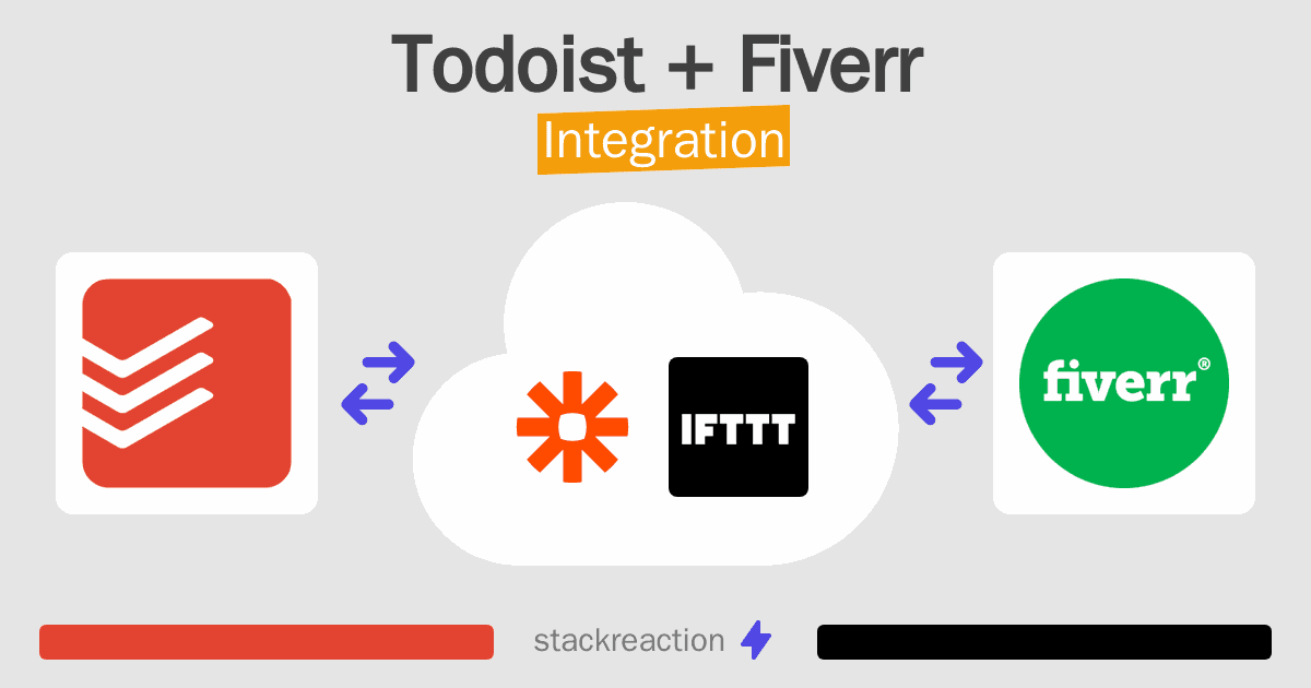 Todoist and Fiverr Integration