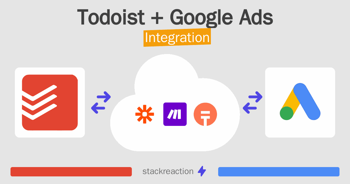 Todoist and Google Ads Integration