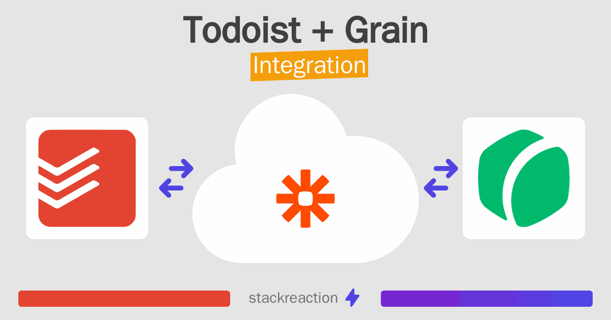 Todoist and Grain Integration