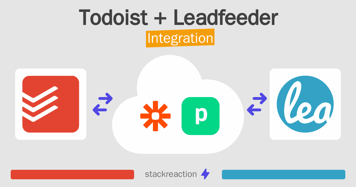 Todoist and Leadfeeder Integration