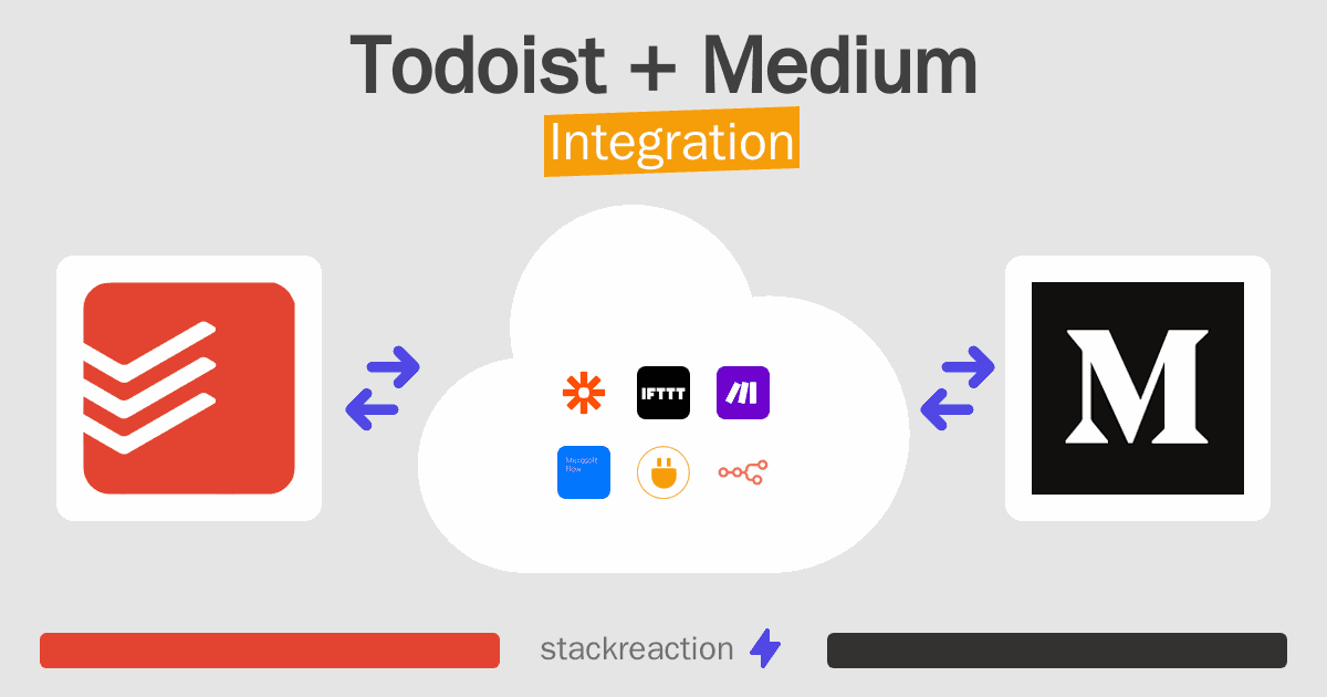 Todoist and Medium Integration