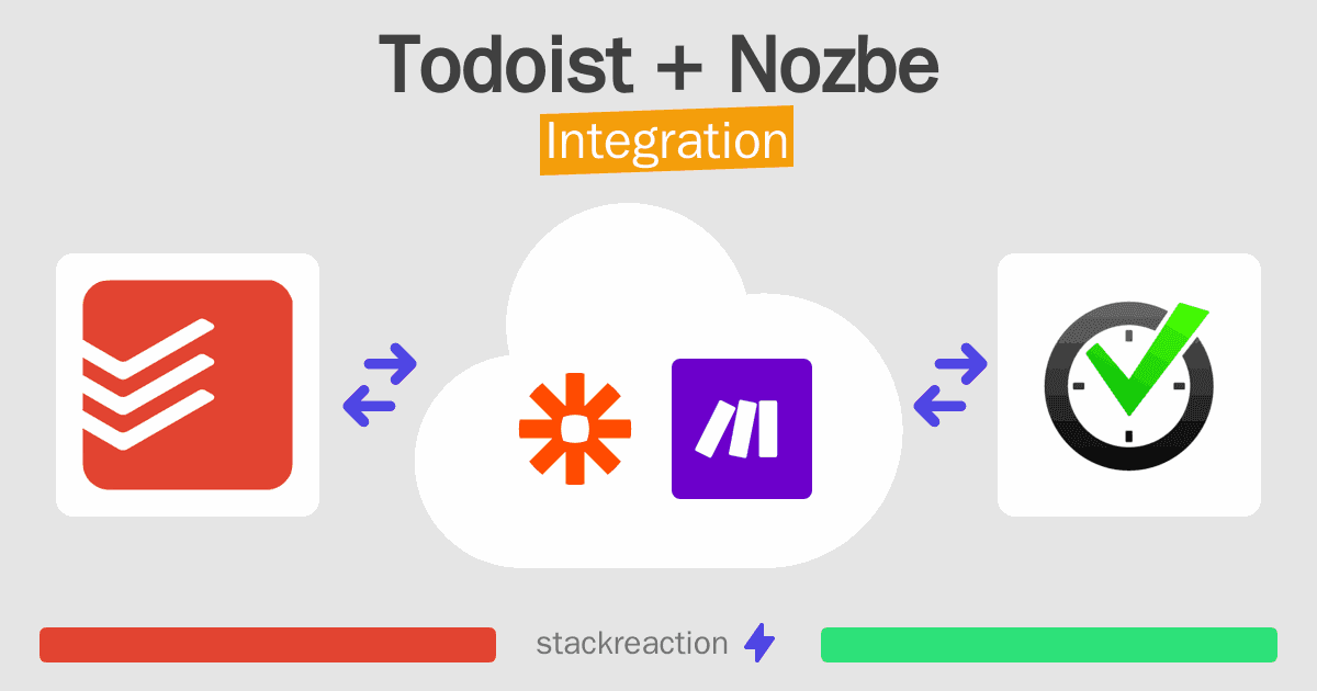 Todoist and Nozbe Integration