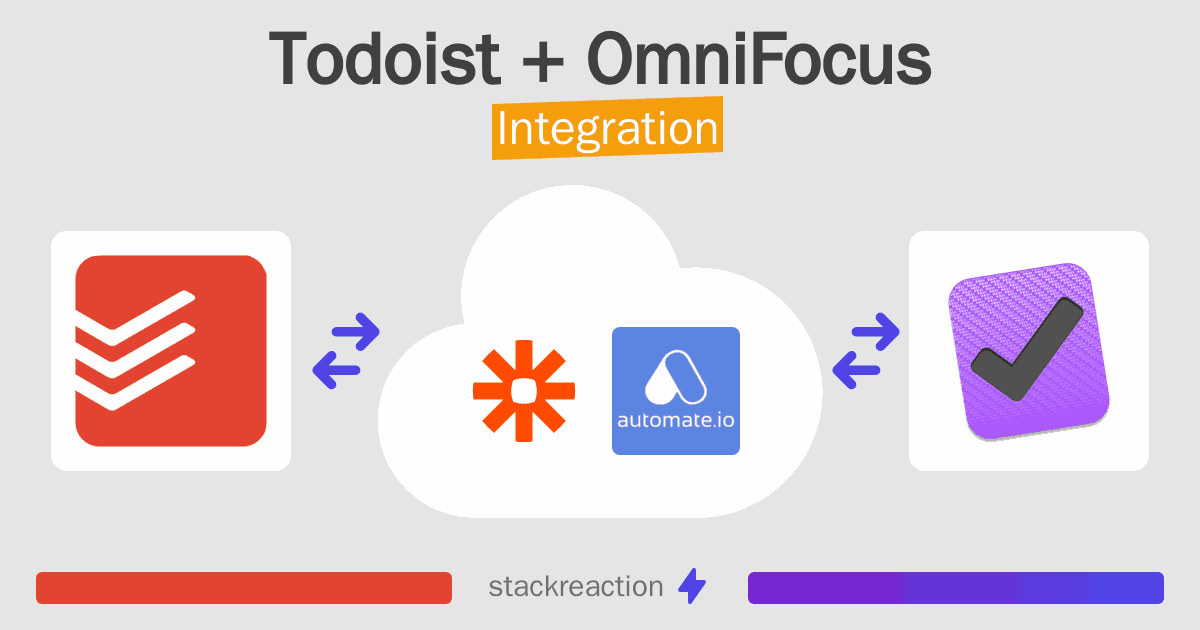 Todoist and OmniFocus Integration