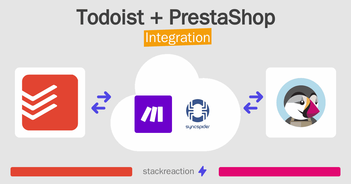 Todoist and PrestaShop Integration