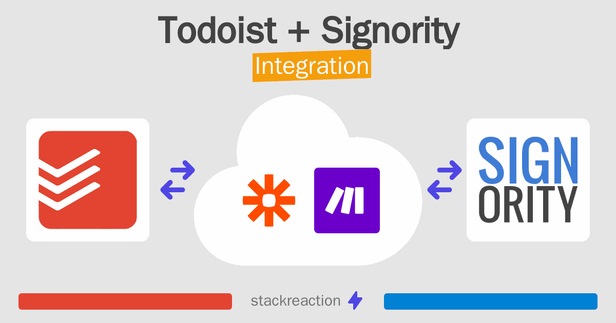 Todoist and Signority Integration