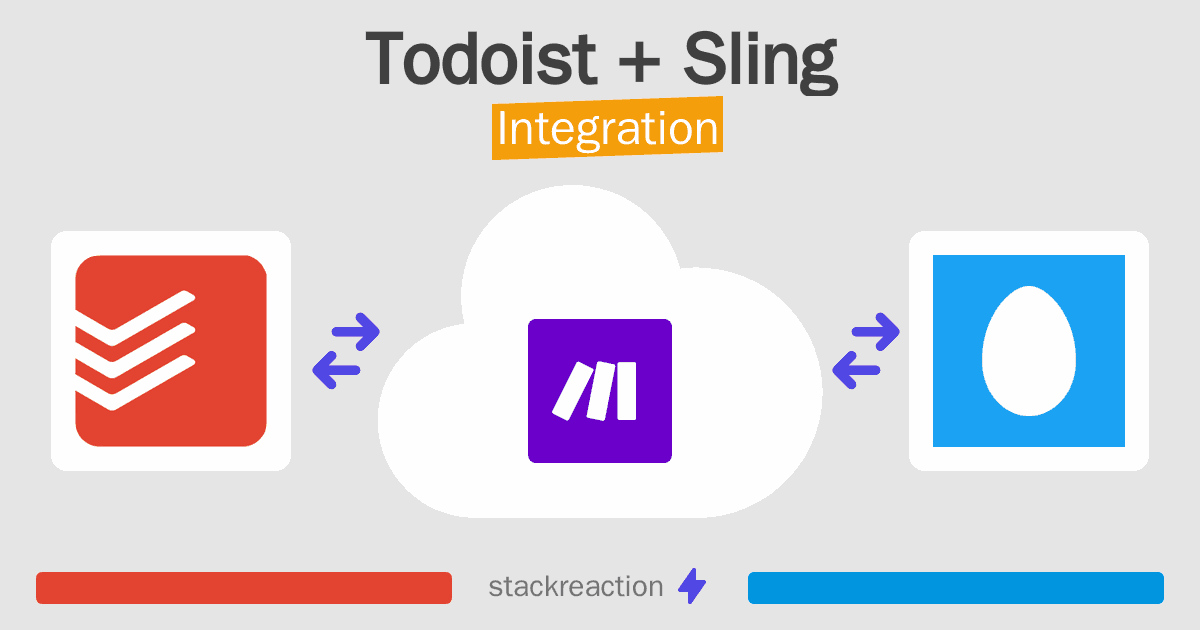 Todoist and Sling Integration