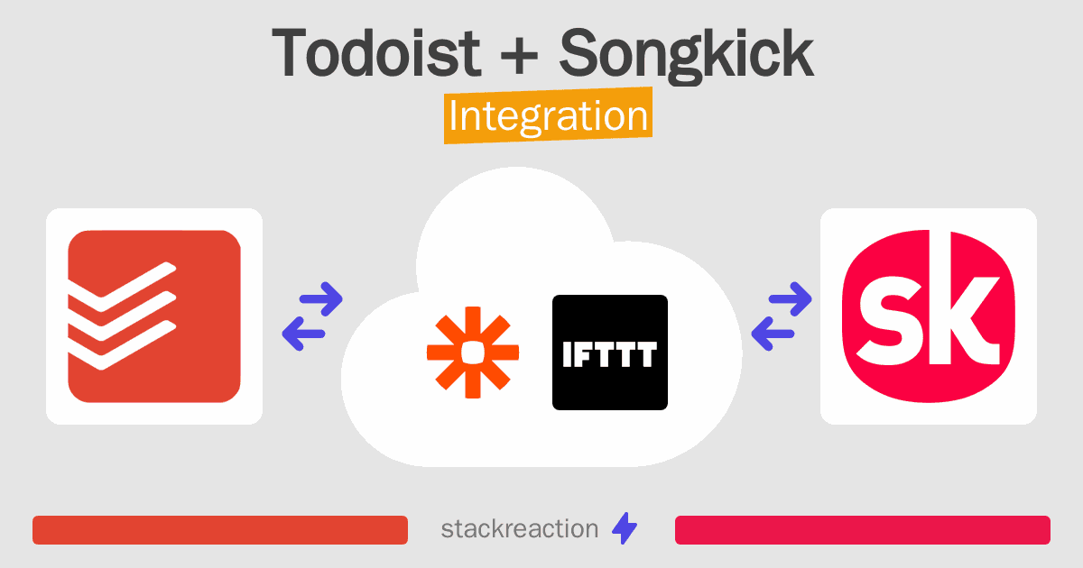 Todoist and Songkick Integration