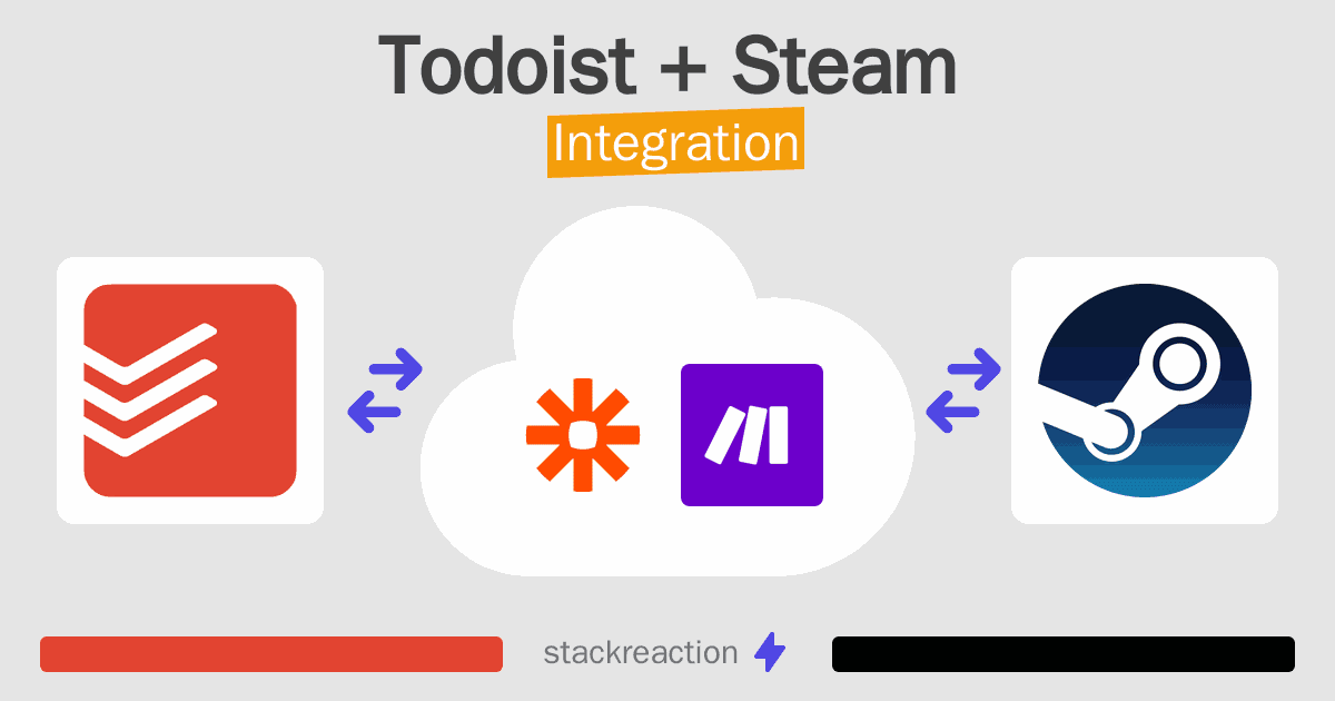 Todoist and Steam Integration