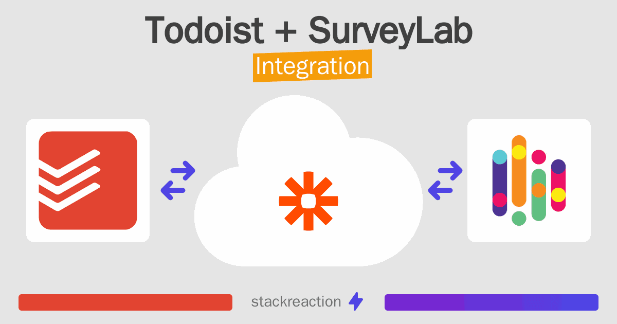 Todoist and SurveyLab Integration