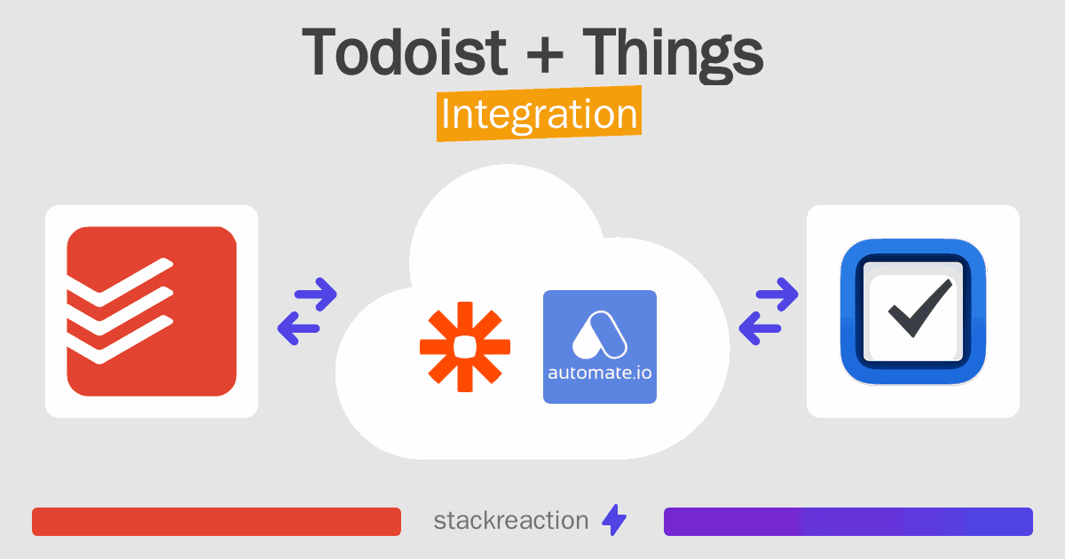 Todoist and Things Integration