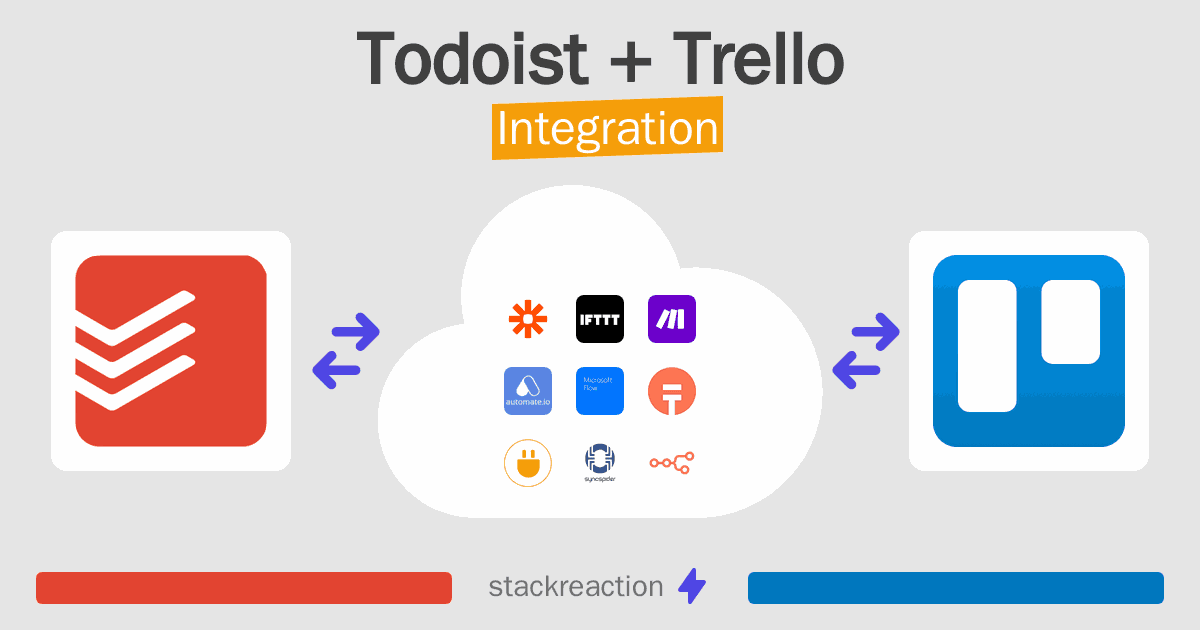 Todoist and Trello Integration